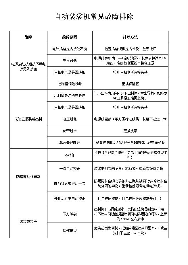 自動裝袋機常見故障排除